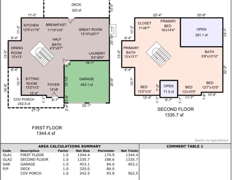 20042 Northport Drive, Cornelius, NC 28031.  MLS# CAR4355423, YatesRealty ID 10403. 