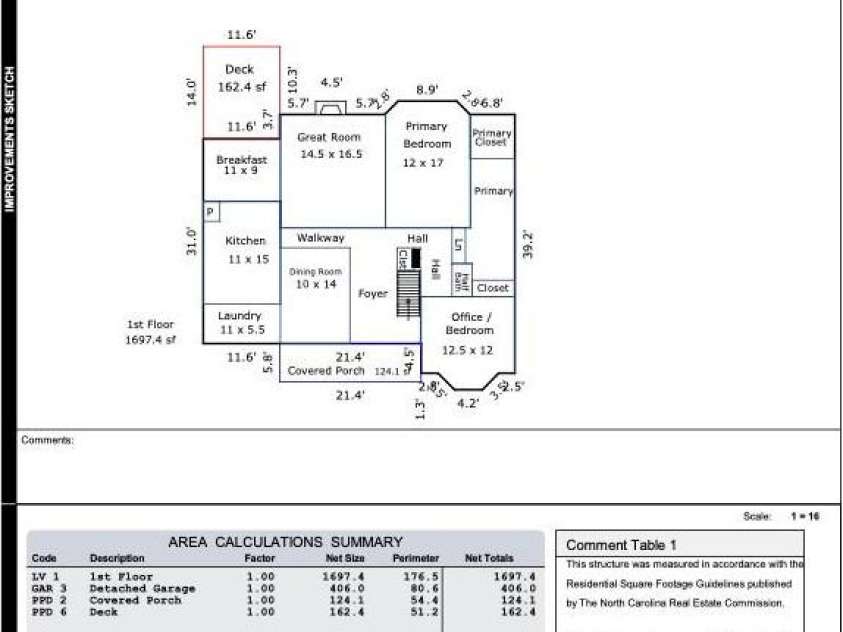 306 Ashby Drive, Davidson, NC 28036.  MLS# CAR4358205, YatesRealty ID 10461. 