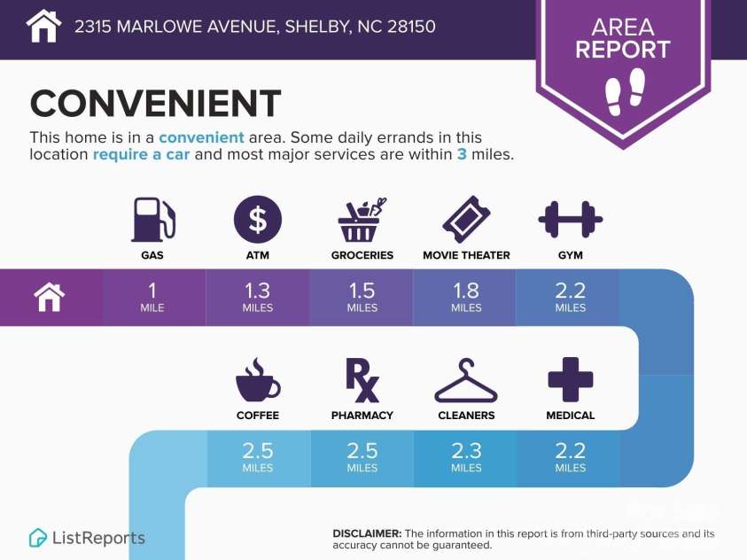 2315 Marlowe Avenue, Shelby, NC 28150.  MLS# CAR4304125, YatesRealty ID 12300. 