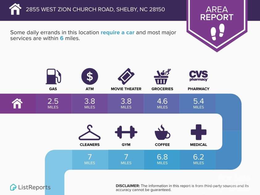 2855 Zion Church Road, Shelby, NC 28150.  MLS# CAR4223481, YatesRealty ID 12972. 