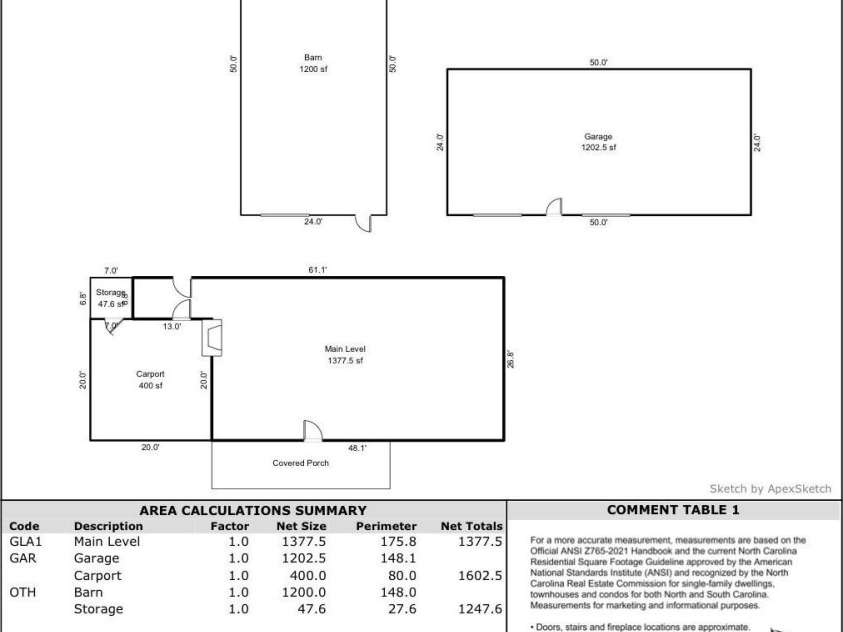 2200 Gaffney Road, Shelby, NC 28152.  MLS# CAR4371064, YatesRealty ID 14868. 