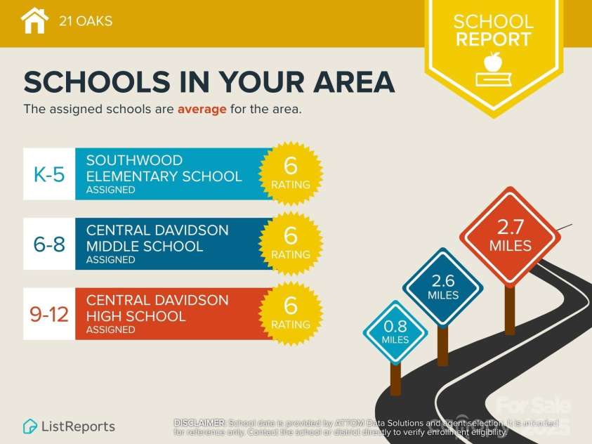 128 Paxton Drive, Lexington, NC 27292.  MLS# CAR4230946, YatesRealty ID 1651. 