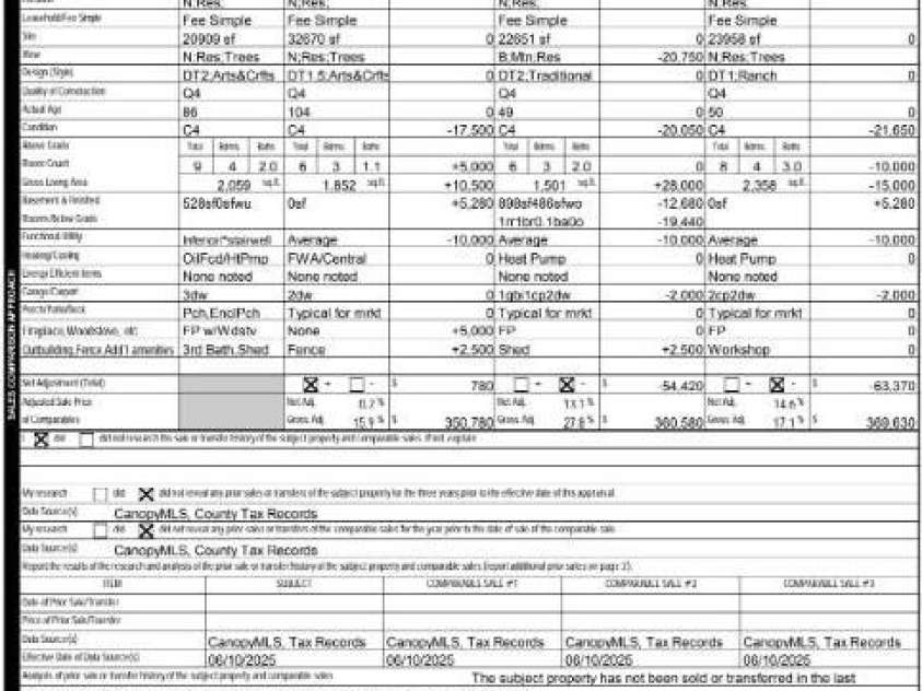 4 Three Dove Road, Candler, NC 28715.  MLS# CAR4258973, YatesRealty ID 17310. Appraised for 355,000 dated 6/25/25