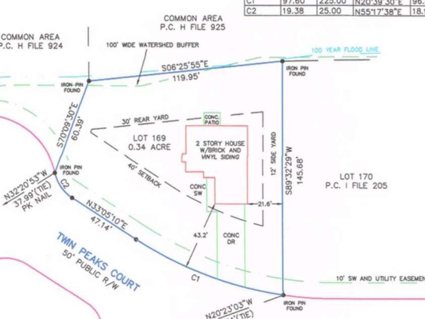 3038 Twin Peaks Court, Monroe, NC 28110.  MLS# CAR4251665, YatesRealty ID 18319. Old survey