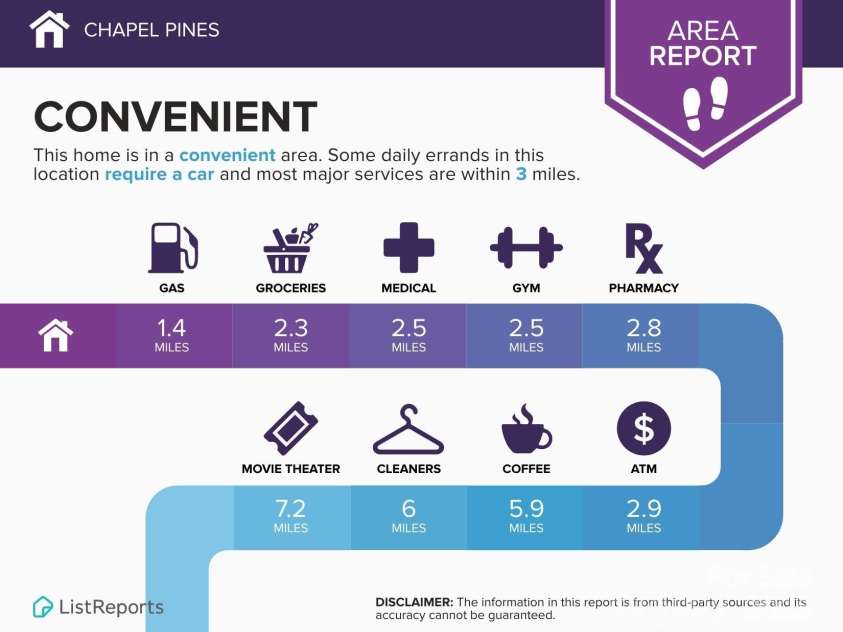 200 CENTURY Court, Linwood, NC 27299.  MLS# CAR4268901, YatesRealty ID 19085. 