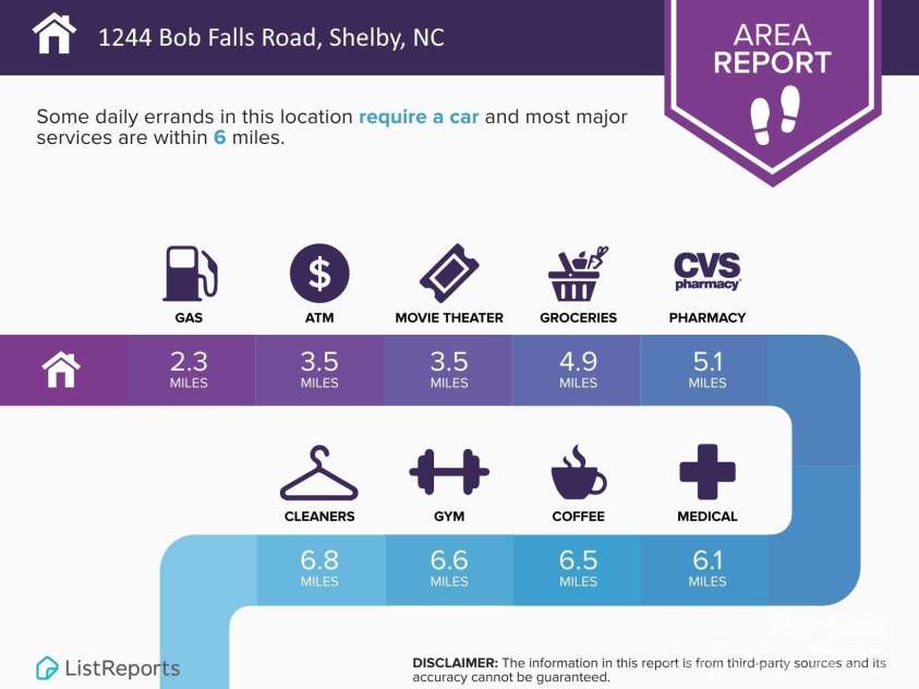 1244 Bob Falls Road, Shelby, NC 28150.  MLS# CAR4258551, YatesRealty ID 19450. 