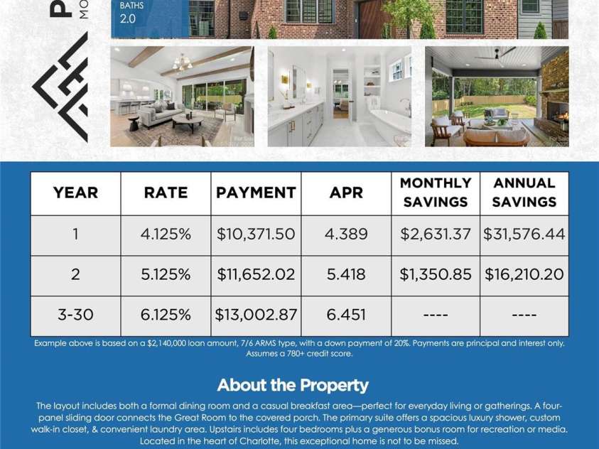 2921 Windsor Avenue, Charlotte, NC 28209.  MLS# CAR4268835, YatesRealty ID 19745. Seller Buydown