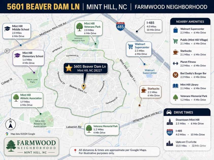 5601 Beaver Dam Lane, Mint Hill, NC 28227.  MLS# CAR4373202, YatesRealty ID 20295. 