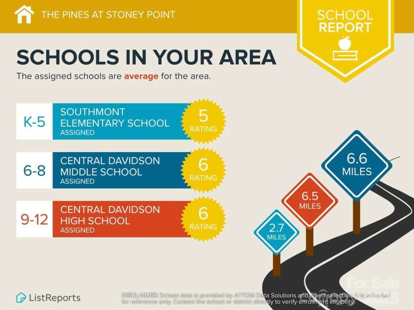 178 LOBLOLLY PINE Lane, Lexington, NC 27292.  MLS# CAR4260643, YatesRealty ID 20703. 