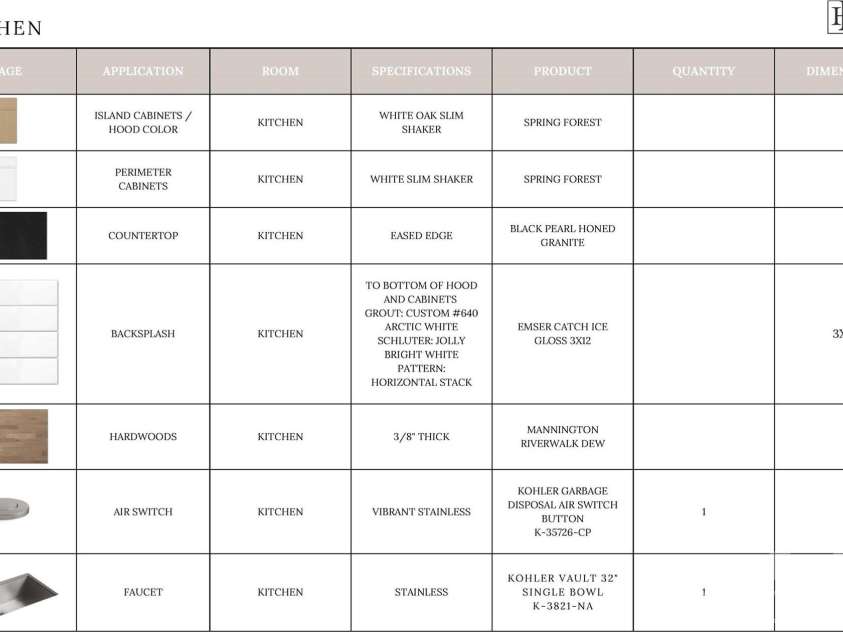 19036 Newburg Hill Road, Davidson, NC 28036.  MLS# CAR4271501, YatesRealty ID 20720. 