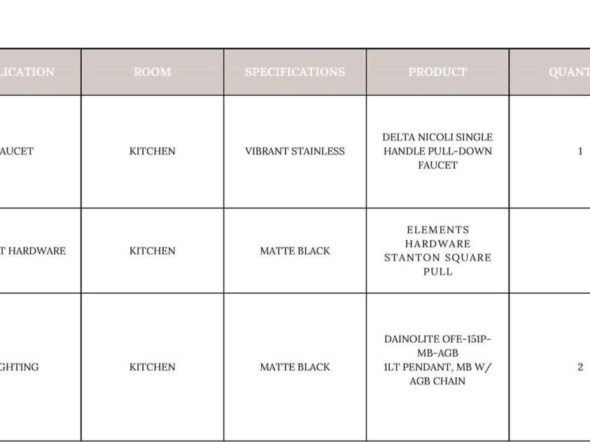 19036 Newburg Hill Road, Davidson, NC 28036.  MLS# CAR4271501, YatesRealty ID 20720. 