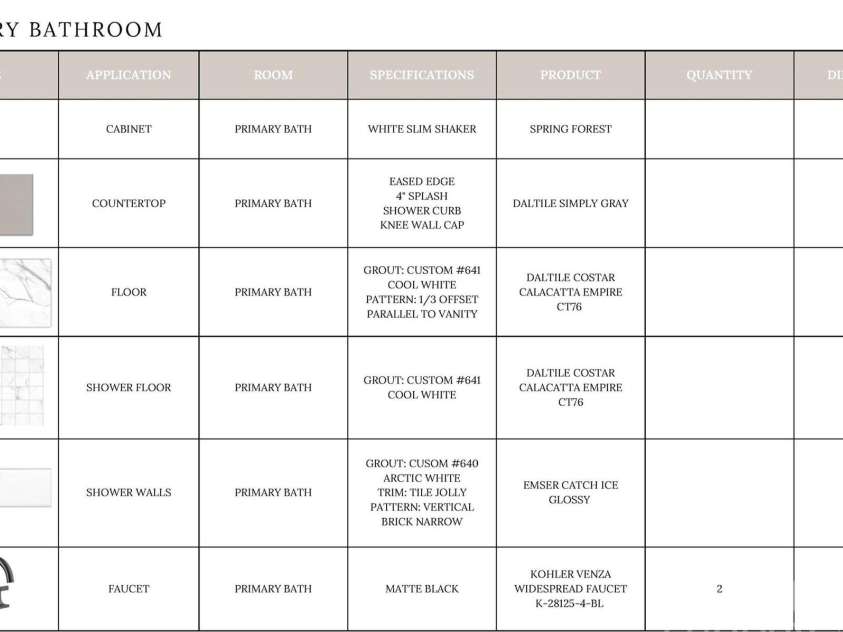 19036 Newburg Hill Road, Davidson, NC 28036.  MLS# CAR4271501, YatesRealty ID 20720. 