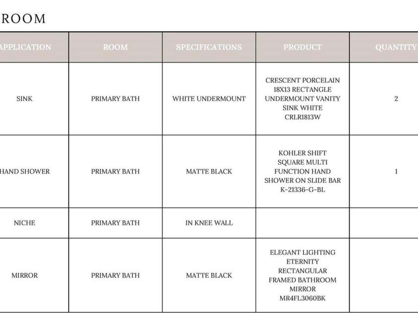 19036 Newburg Hill Road, Davidson, NC 28036.  MLS# CAR4271501, YatesRealty ID 20720. 