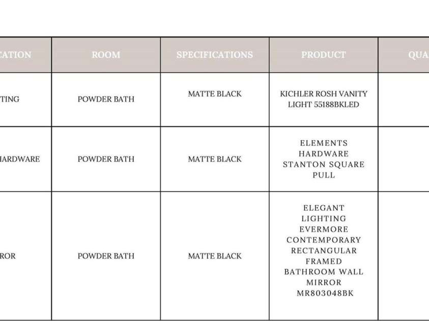 19036 Newburg Hill Road, Davidson, NC 28036.  MLS# CAR4271501, YatesRealty ID 20720. 