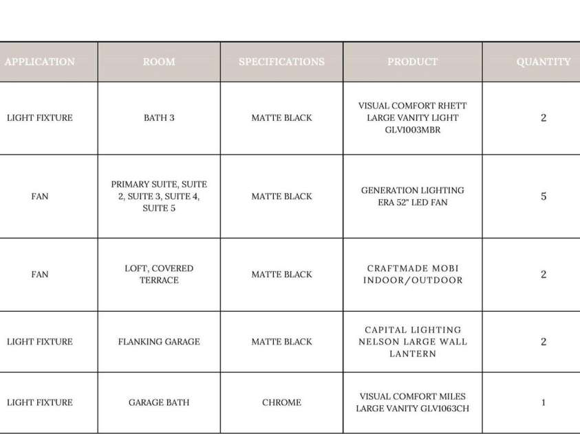 19036 Newburg Hill Road, Davidson, NC 28036.  MLS# CAR4271501, YatesRealty ID 20720. 