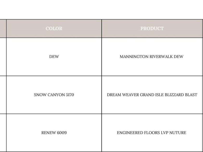 19036 Newburg Hill Road, Davidson, NC 28036.  MLS# CAR4271501, YatesRealty ID 20720. 