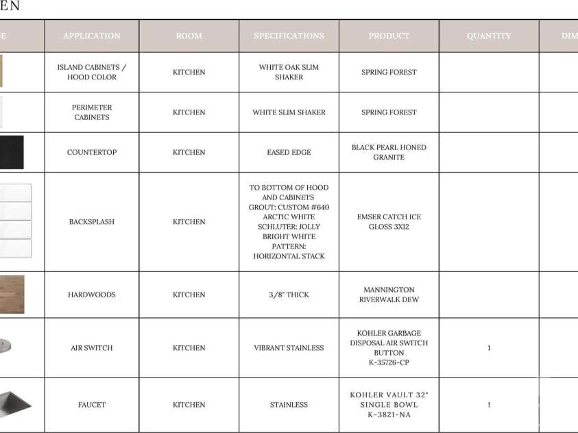19036 Newburg Hill Road, Davidson, NC 28036.  MLS# CAR4321313, YatesRealty ID 20720. 