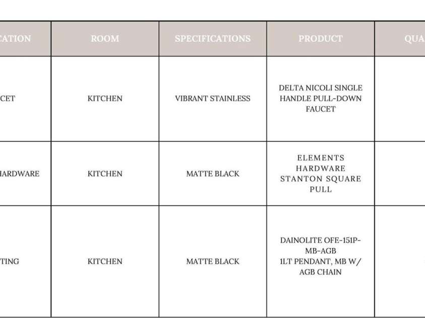 19036 Newburg Hill Road, Davidson, NC 28036.  MLS# CAR4321313, YatesRealty ID 20720. 