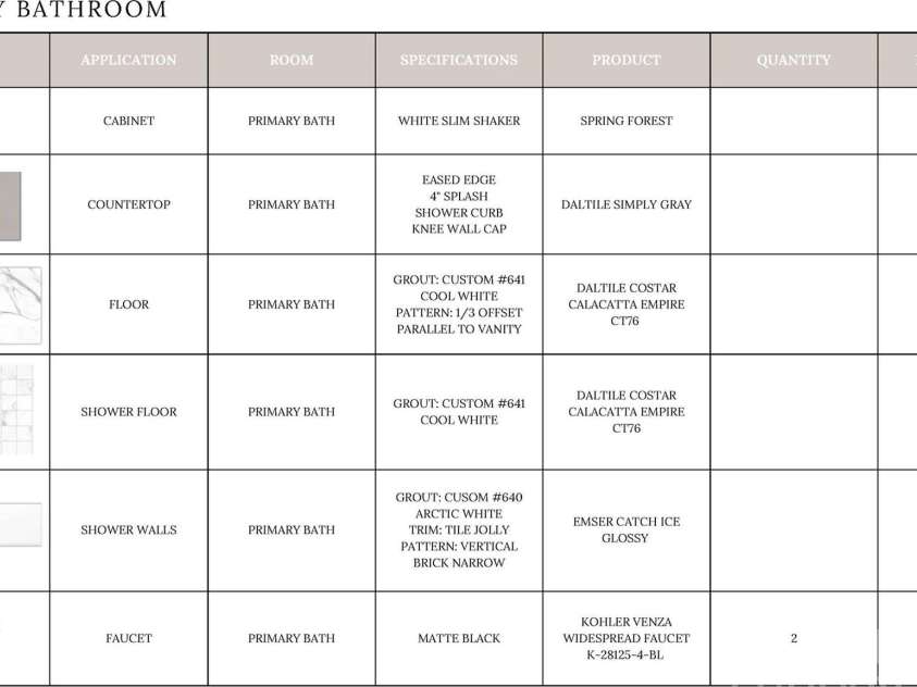 19036 Newburg Hill Road, Davidson, NC 28036.  MLS# CAR4321313, YatesRealty ID 20720. 