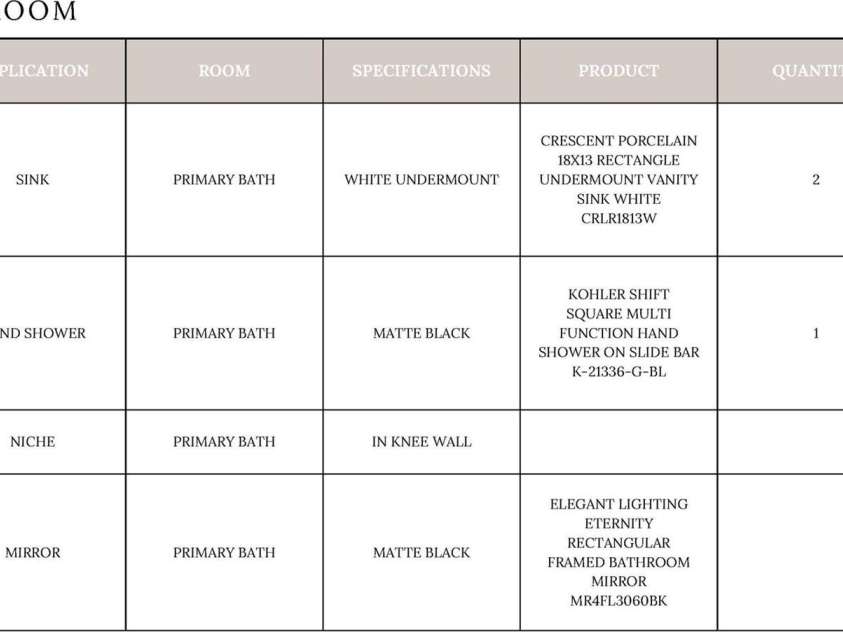19036 Newburg Hill Road, Davidson, NC 28036.  MLS# CAR4321313, YatesRealty ID 20720. 
