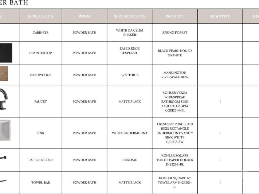 19036 Newburg Hill Road, Davidson, NC 28036.  MLS# CAR4321313, YatesRealty ID 20720. 
