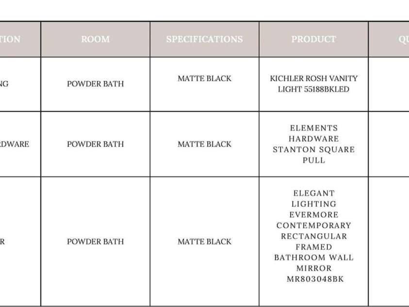 19036 Newburg Hill Road, Davidson, NC 28036.  MLS# CAR4321313, YatesRealty ID 20720. 