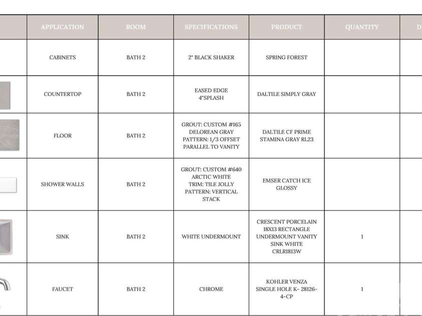 19036 Newburg Hill Road, Davidson, NC 28036.  MLS# CAR4321313, YatesRealty ID 20720. 
