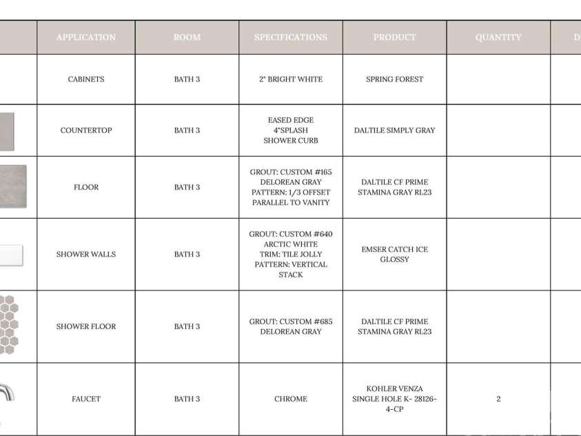 19036 Newburg Hill Road, Davidson, NC 28036.  MLS# CAR4321313, YatesRealty ID 20720. 