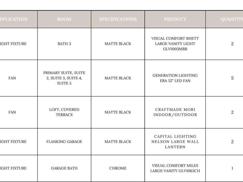 19036 Newburg Hill Road, Davidson, NC 28036.  MLS# CAR4321313, YatesRealty ID 20720. 