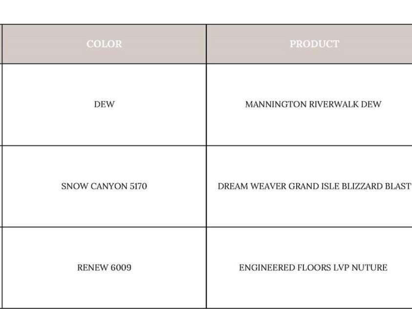 19036 Newburg Hill Road, Davidson, NC 28036.  MLS# CAR4321313, YatesRealty ID 20720. 