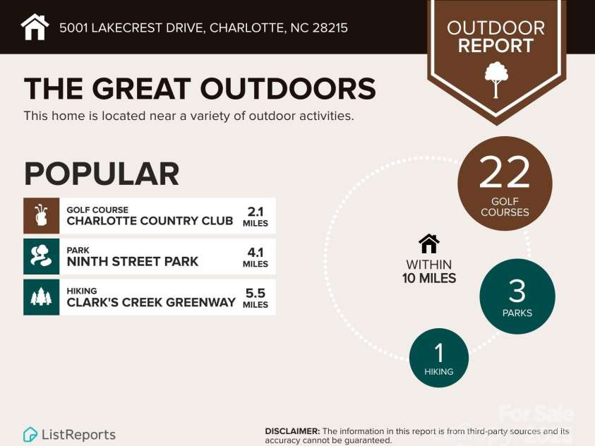 5001 Lakecrest Drive, Charlotte, NC 28215.  MLS# CAR4331302, YatesRealty ID 2152. 