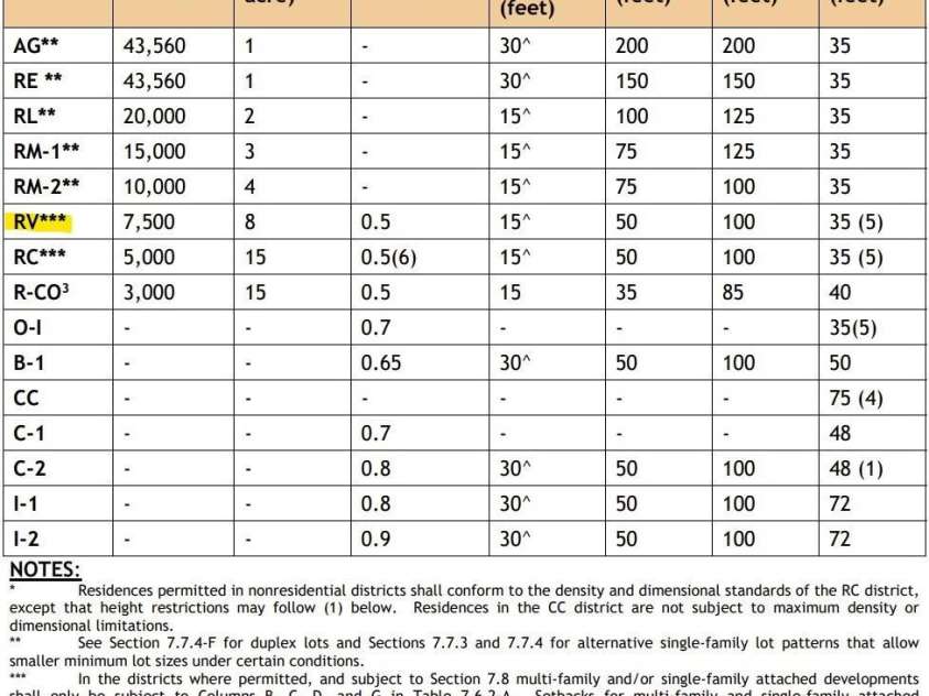 84 Sumner Avenue, Concord, NC 28027.  MLS# CAR4257881, YatesRealty ID 22263. 