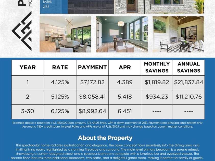 5010 Ohm Lane, Charlotte, NC 28270.  MLS# CAR4306618, YatesRealty ID 2249. 