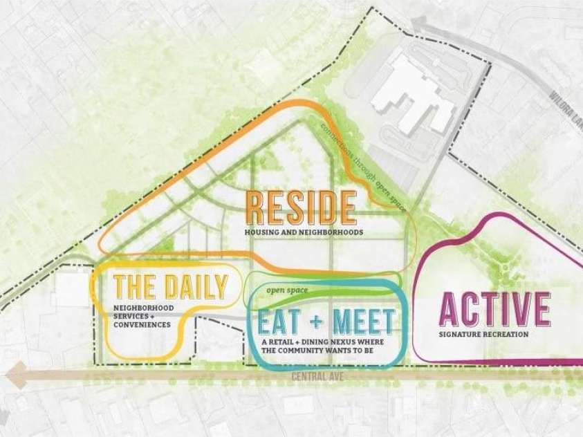 6323 Pine Hollow Drive, Charlotte, NC 28212.  MLS# CAR4343798, YatesRealty ID 23154. *right up the road* The redevelopment of the ~80-acre Eastland Mall site in East Charlotte is being led by Crosland Southeast in partnership with the City of Charlotte. Potential uses for the site include residentia