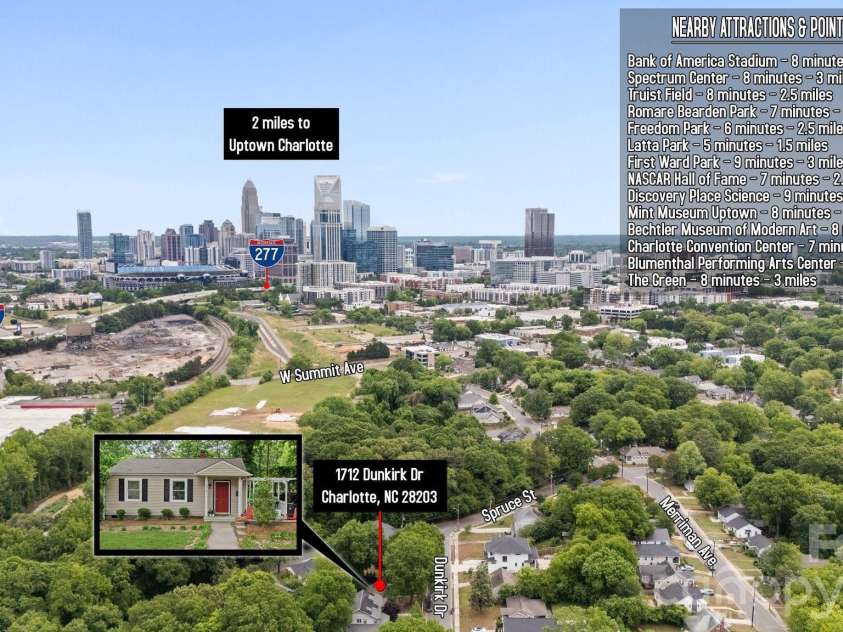 1712 Dunkirk Drive, Charlotte, NC 28203.  MLS# CAR4380787, YatesRealty ID 23889. 