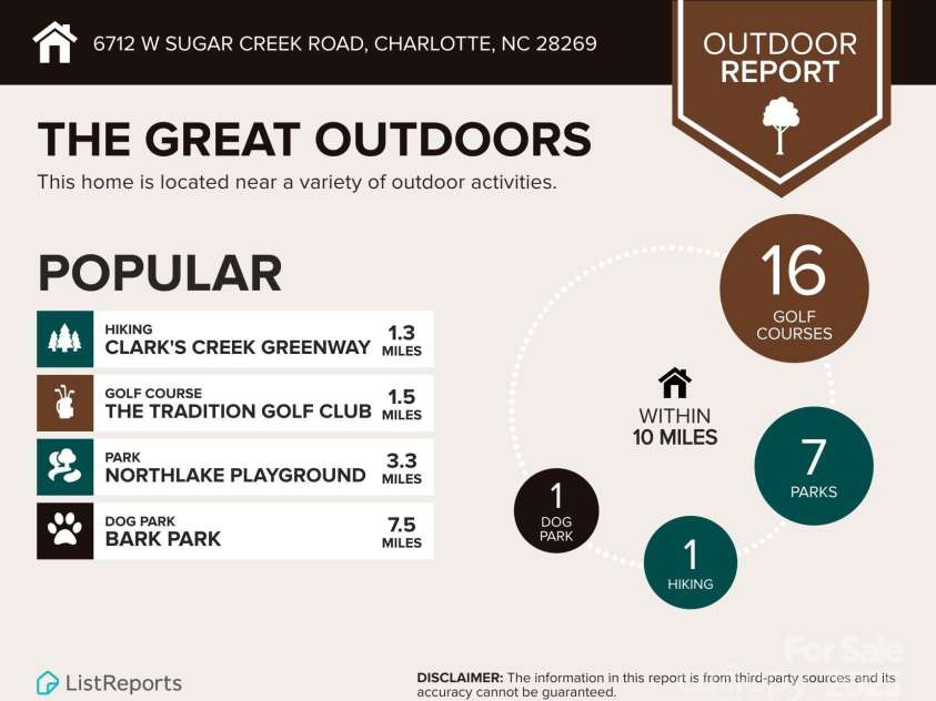 6712 Sugar Creek Road, Charlotte, NC 28269.  MLS# CAR4263225, YatesRealty ID 23946. 