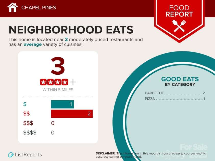 134 KINLEY Drive, Linwood, NC 27299.  MLS# CAR4234724, YatesRealty ID 2405. 