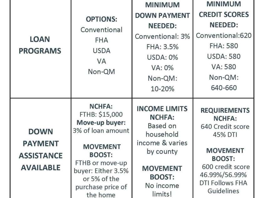 516 North Mulberry Street, Cherryville, NC 28021.  MLS# CAR4268416, YatesRealty ID 25281. 