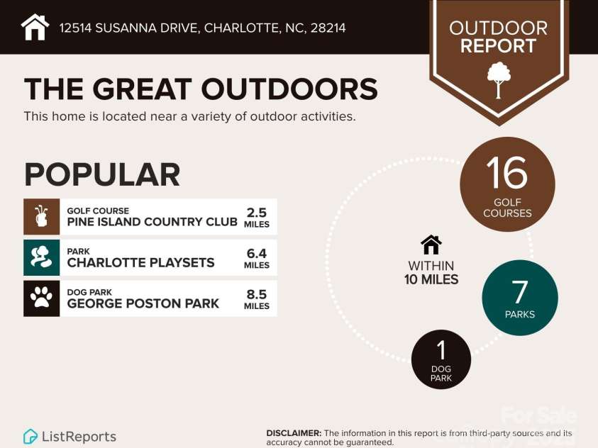 12514 Susanna Drive, Charlotte, NC 28214.  MLS# CAR4281122, YatesRealty ID 30337. 