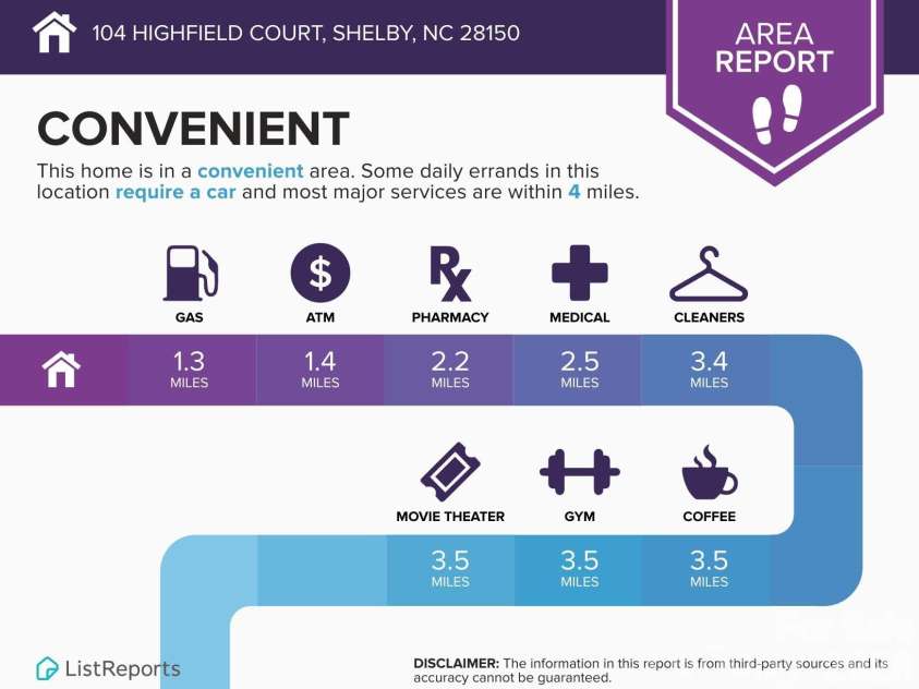 104 Highfield Court, Shelby, NC 28150.  MLS# CAR4334736, YatesRealty ID 30606. 