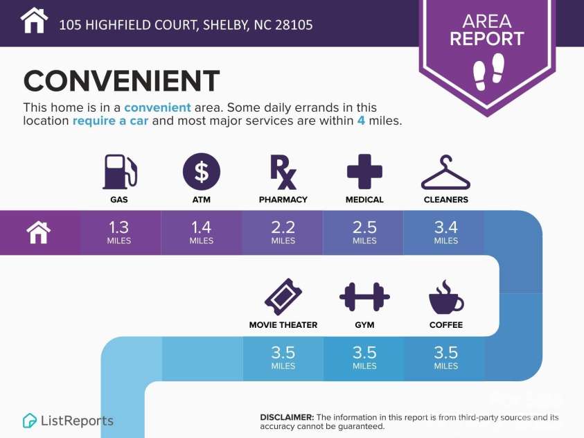 105 Highfield Court, Shelby, NC 28150.  MLS# CAR4288854, YatesRealty ID 30607. 