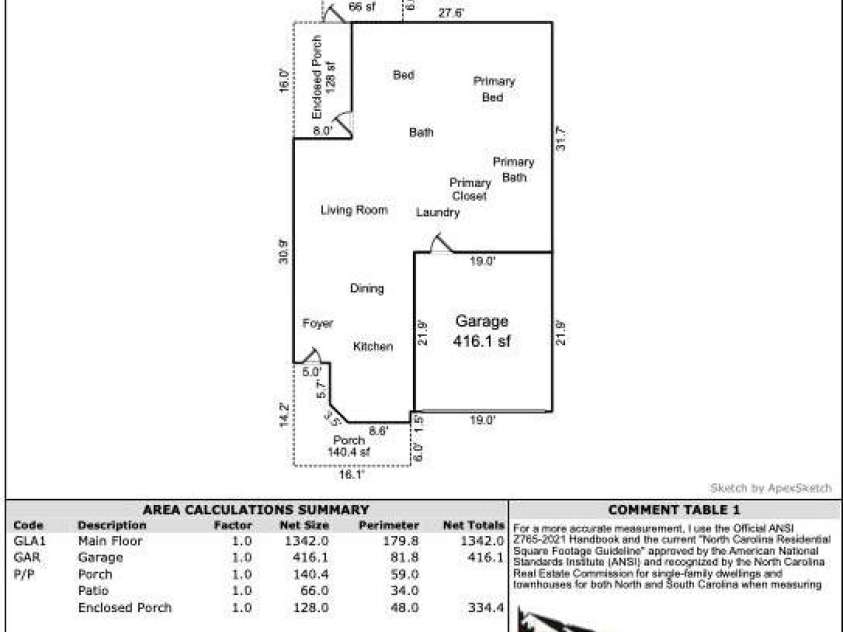 3003 Edisto Way, Fort Mill, SC 29707.  MLS# CAR4287394, YatesRealty ID 30793. 