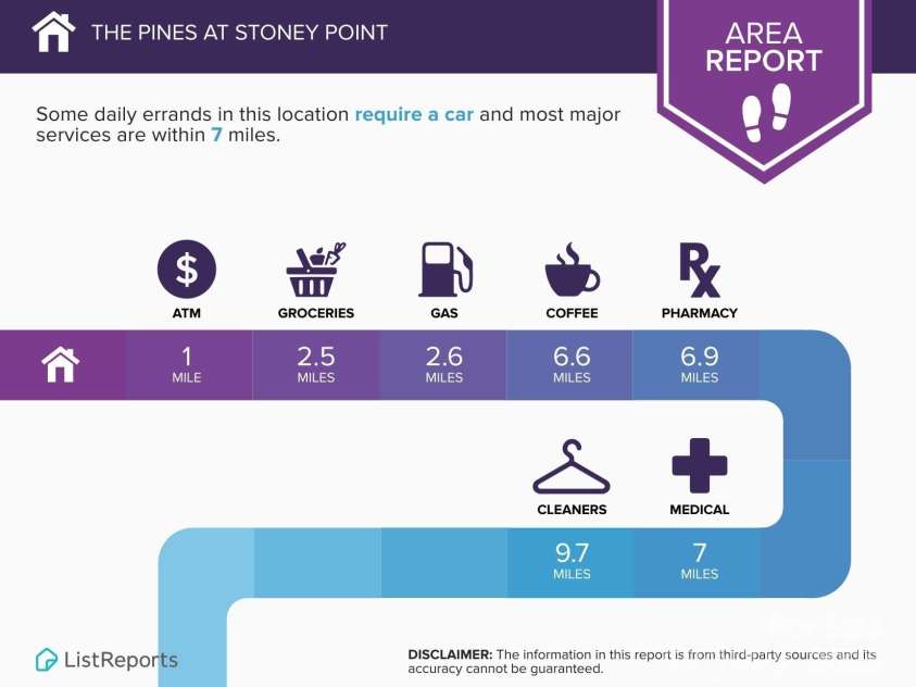 195 PINE NEEDLE Drive, Lexington, NC 27292.  MLS# CAR4239209, YatesRealty ID 3101. 