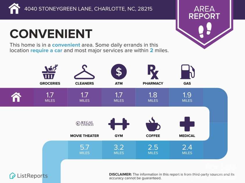 4040 Stoneygreen Lane, Charlotte, NC 28215.  MLS# CAR4284875, YatesRealty ID 31677. 