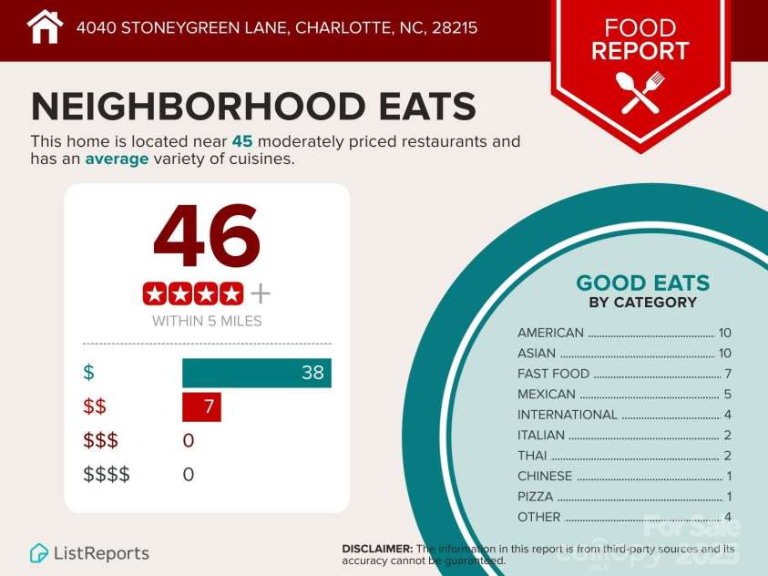 4040 Stoneygreen Lane, Charlotte, NC 28215.  MLS# CAR4284875, YatesRealty ID 31677. 