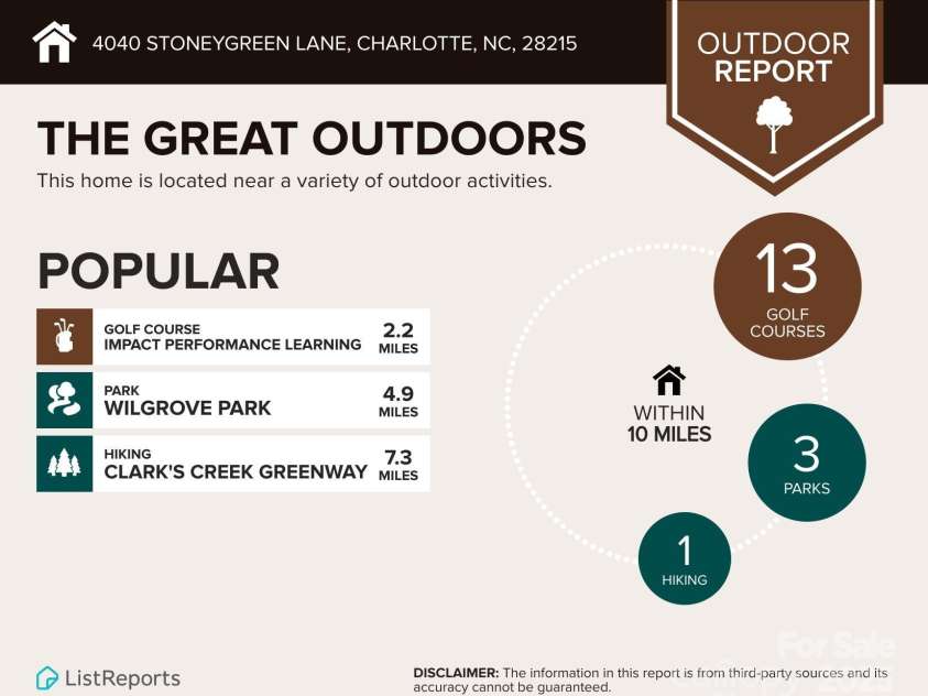 4040 Stoneygreen Lane, Charlotte, NC 28215.  MLS# CAR4284875, YatesRealty ID 31677. 