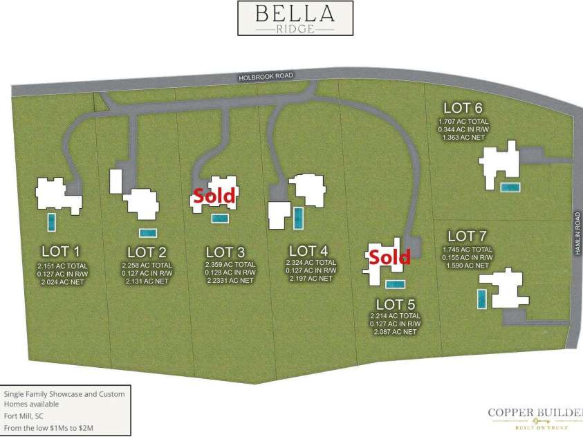 Lot 7 Hamlin Road, Fort Mill, SC 29715.  MLS# CAR4206297, YatesRealty ID 3287. 