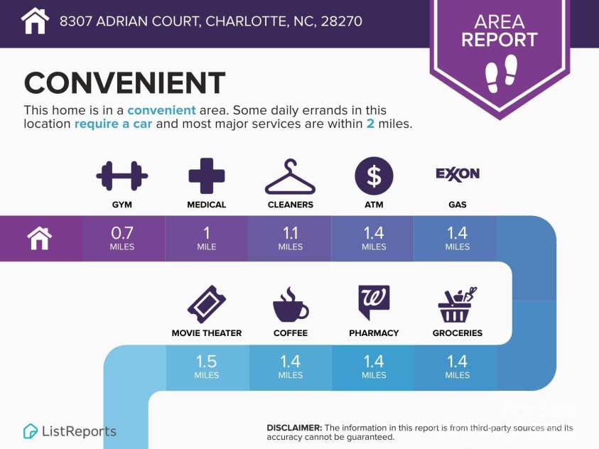 8315 Adrian Court, Charlotte, NC 28270.  MLS# CAR4264233, YatesRealty ID 33681. 