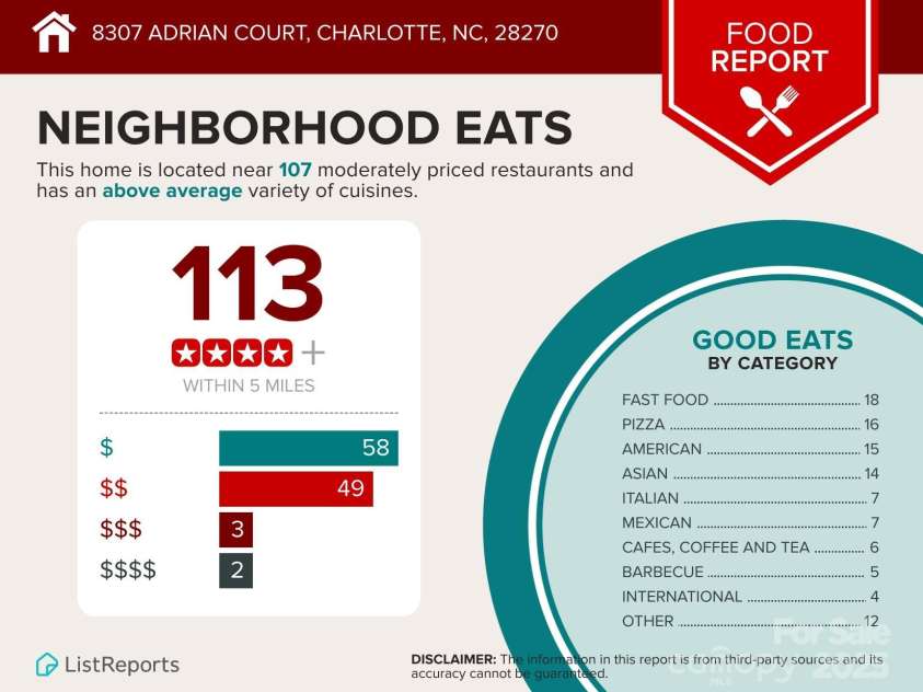 8315 Adrian Court, Charlotte, NC 28270.  MLS# CAR4264233, YatesRealty ID 33681. 