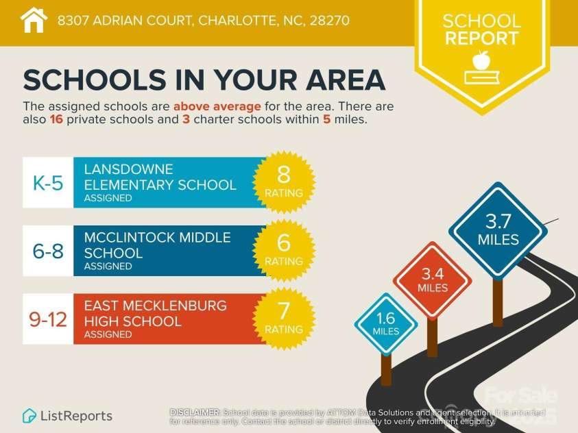8315 Adrian Court, Charlotte, NC 28270.  MLS# CAR4264233, YatesRealty ID 33681. 